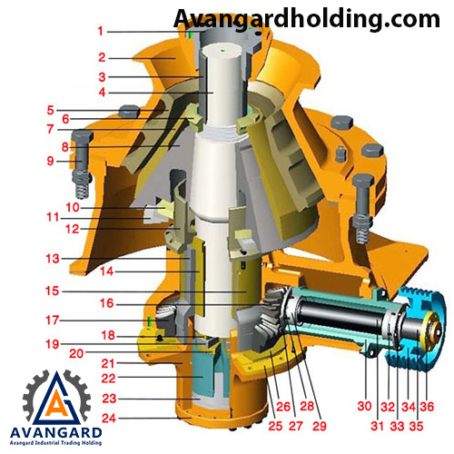Составные части гидроконусной дробилки Авангард