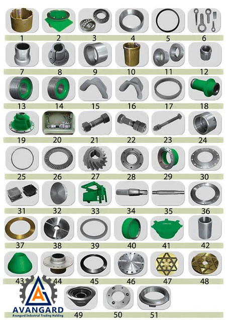 Составные части гидроконусной дробилки Авангард