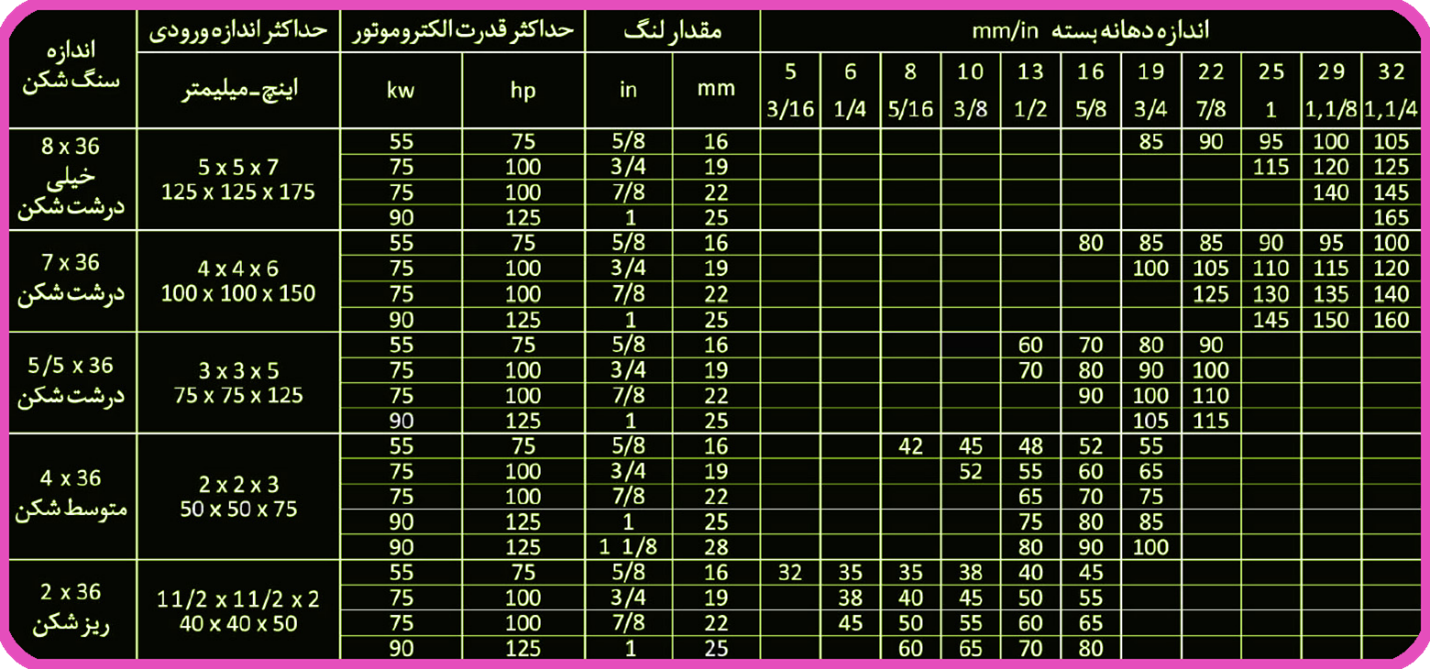 Конкав для гидрокона