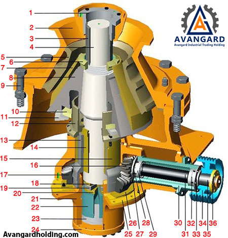 Комплектующие гидроконной дробилки | покупка и цены от Авангард