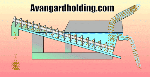 Продажа пескомоечной установки | Купить пескомойку | Авангард