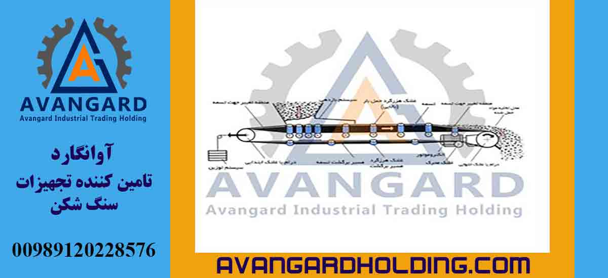 Структура конвейера или ленточного транспорта
