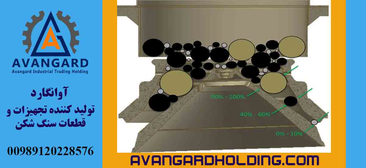Цена конкава для гидрокона
