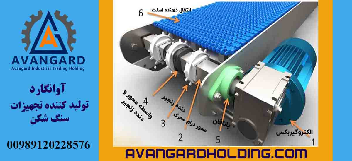 Электродвигатель для конвейера Авнгард