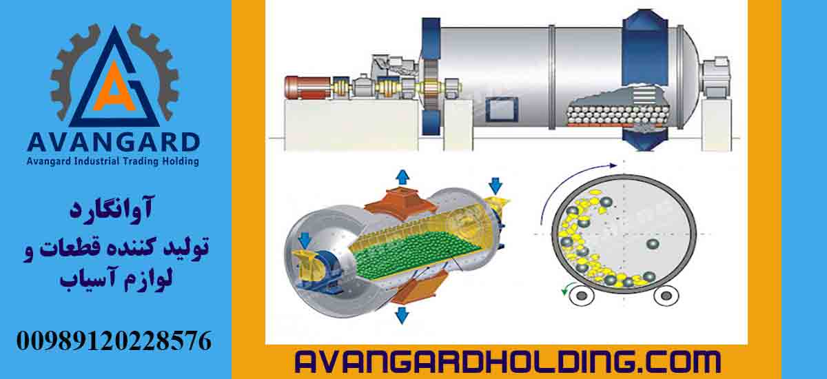 Виды мельницы (бимилл)
