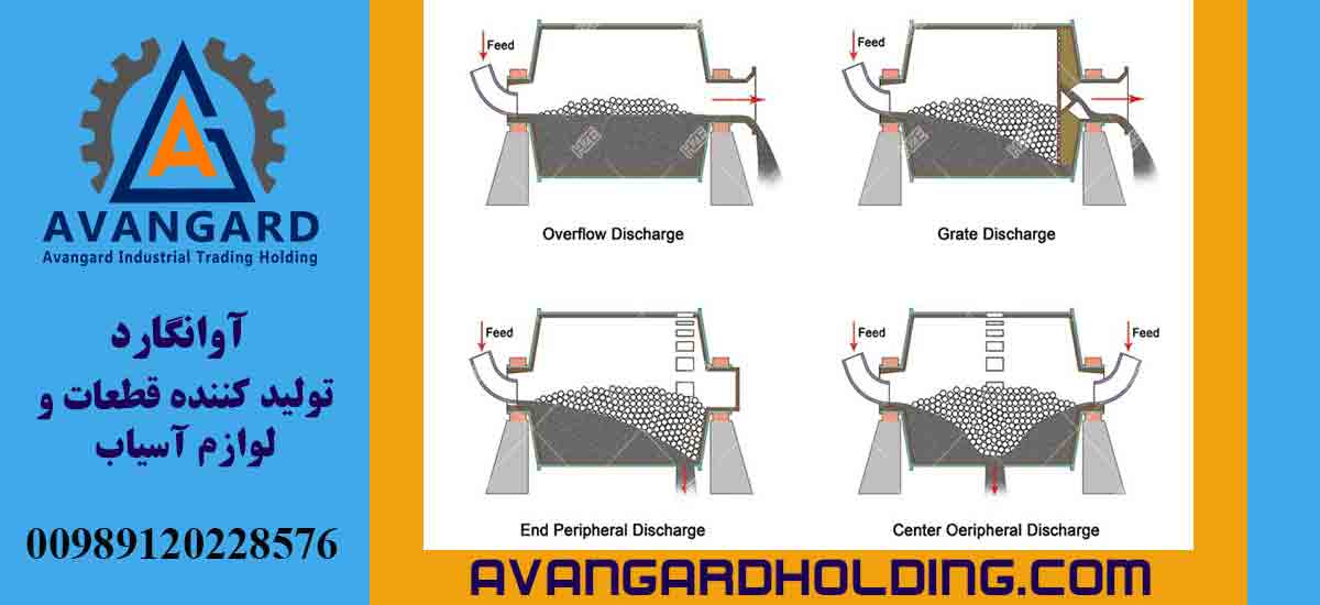 Процесс работы мельницы