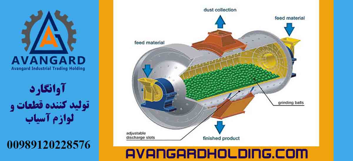 نحوه کار بالمیل