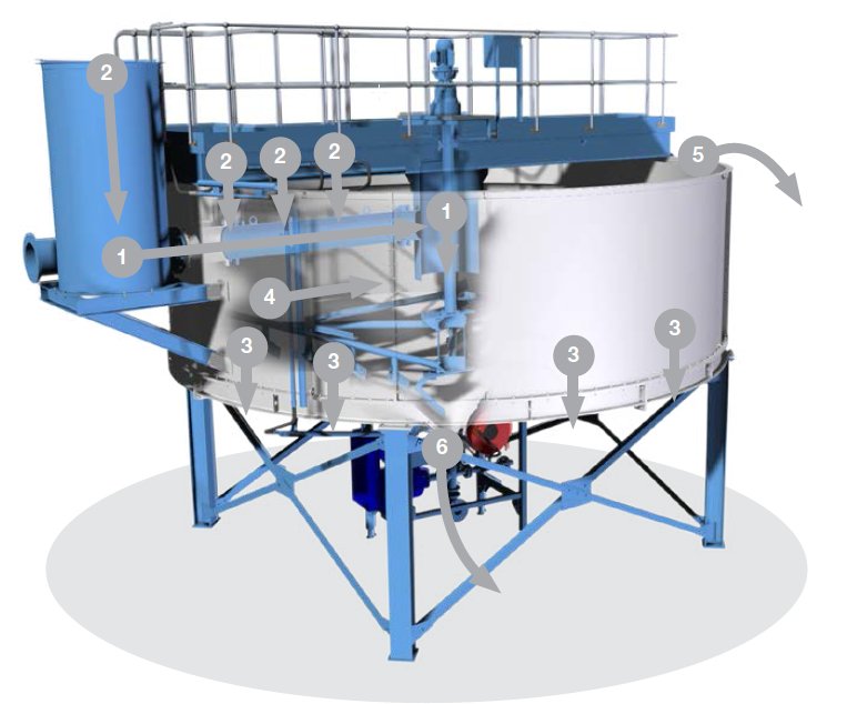 Схема тиканера