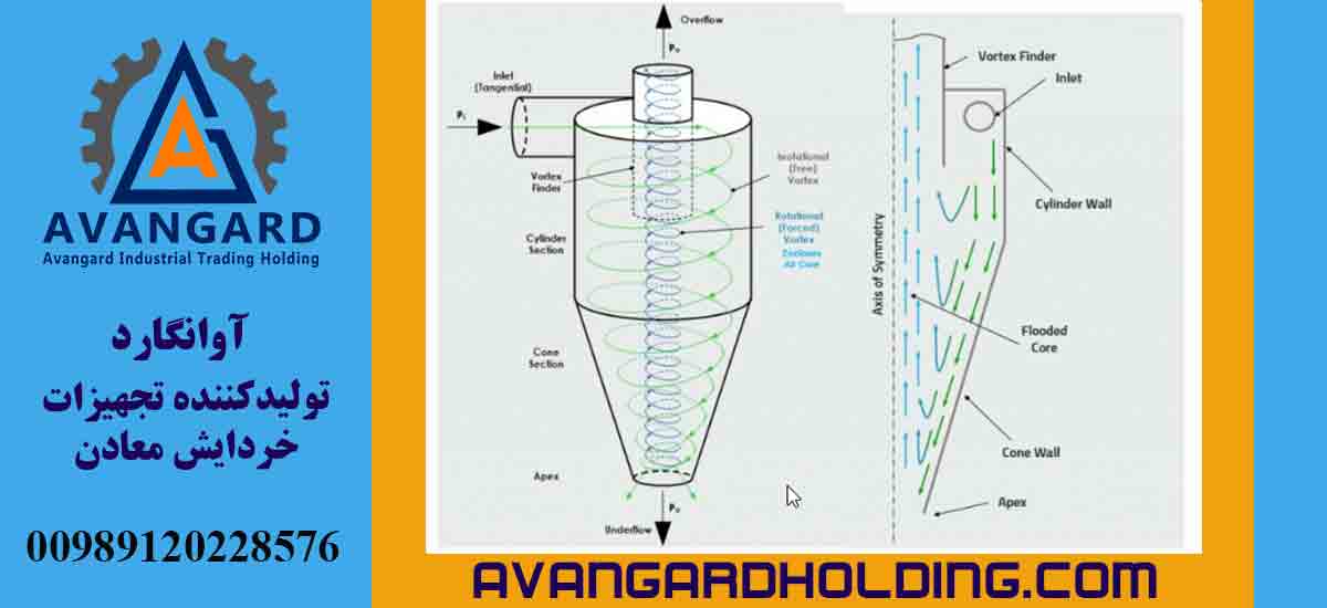 Принцип работы гидроциклона
